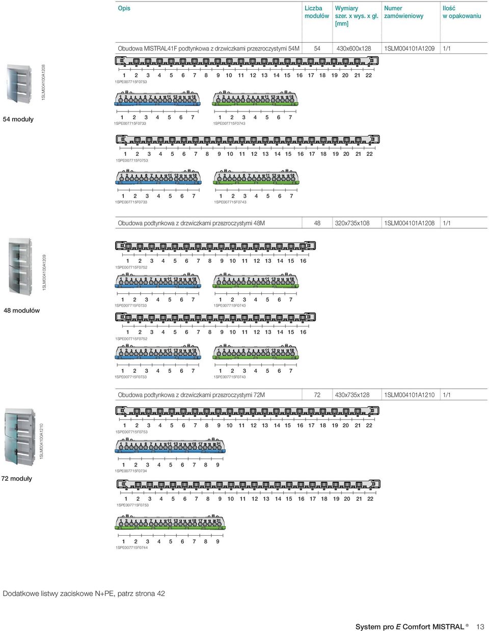 18 19 20 21 22 1SPE007715F0753 54 moduły 1 2 3 4 5 6 7 1 2 3 4 5 6 7 1SPE007715F0733 1SPE007715F0743 1 2 3 4 5 6 7 8 9 10 11 12 13 14 15 16 17 18 19 20 21 22 1SPE007715F0753 1 2 3 4 5 6 7 1 2 3 4 5 6
