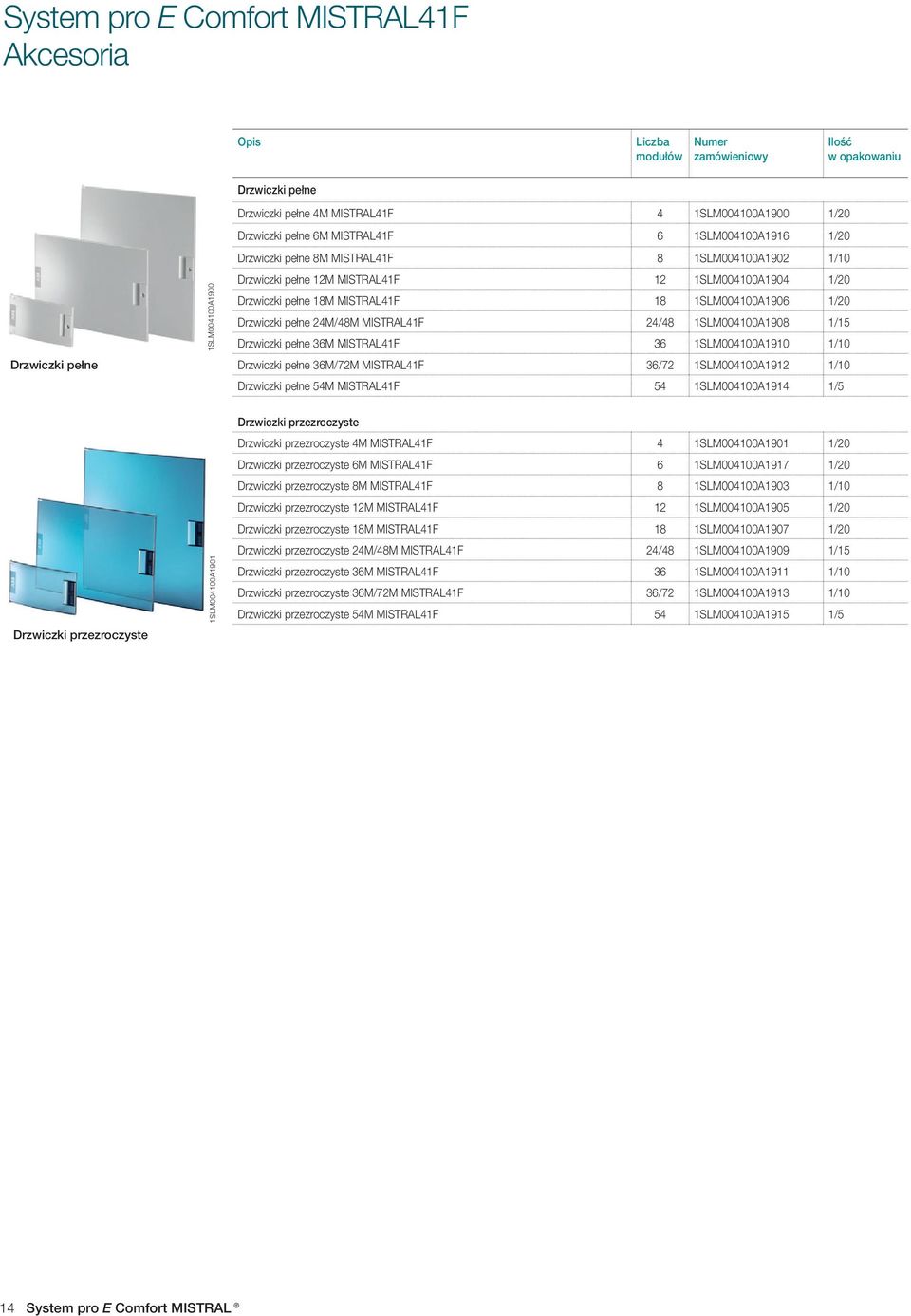 1/20 Drzwiczki pełne 18M MISTRAL41F 18 1SLM004100A1906 1/20 Drzwiczki pełne 24M/48M MISTRAL41F 24/48 1SLM004100A1908 1/15 Drzwiczki pełne 36M MISTRAL41F 36 1SLM004100A1910 1/10 Drzwiczki pełne