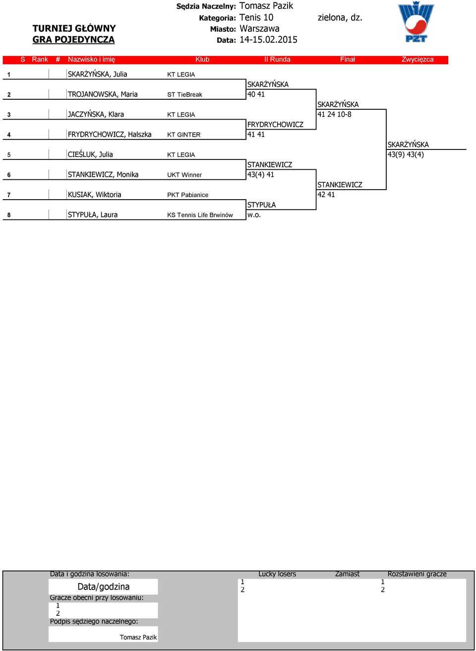 4 6 b FRYDRYCHOWICZ 4 6 FRYDRYCHOWICZ, Halszka KT GINTER 41 41 6 1 a SKARŻYŃSKA 5 3 CIEŚLUK, Julia KT LEGIA 43(9) 43(4) 4 2 b STANKIEWICZ 6 2 STANKIEWICZ, Monika UKT Winner 43(4) 41 2 3 a