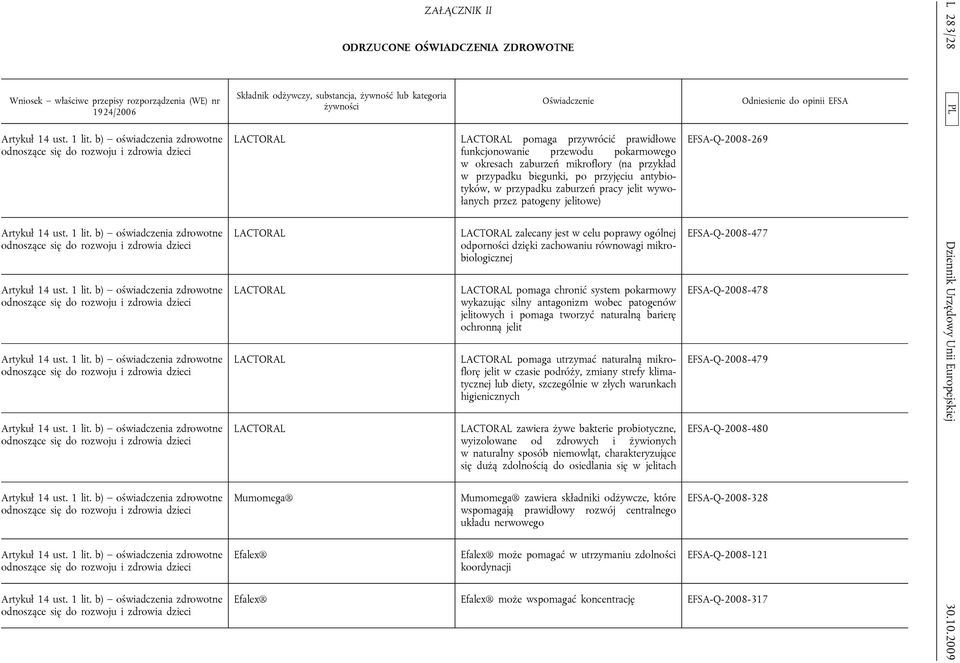 wywołanych przez patogeny jelitowe) LACTORAL LACTORAL LACTORAL LACTORAL Mumomega Efalex LACTORAL zalecany jest w celu poprawy ogólnej odporności dzięki zachowaniu równowagi mikrobiologicznej LACTORAL