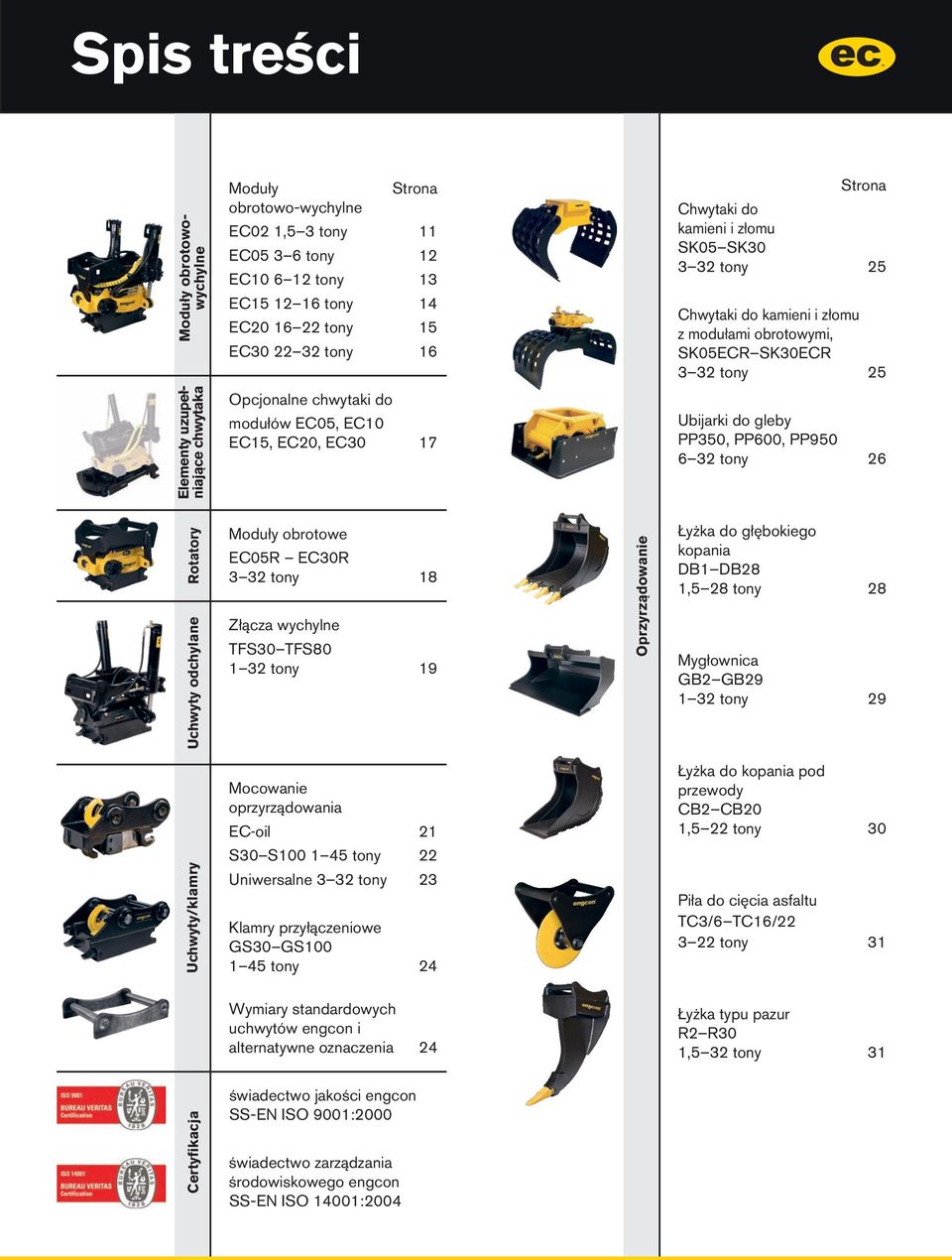 EC20, EC30 17 Ubijarki do gleby PP350, PP600, PP950 6 32 tony 26 Rotatory Uchwyty odchylane Moduły obrotowe EC05R EC30R 3 32 tony 18 Złącza wychylne TFS30 TFS80 1 32 tony 19 Oprzyrządowanie Łyżka do