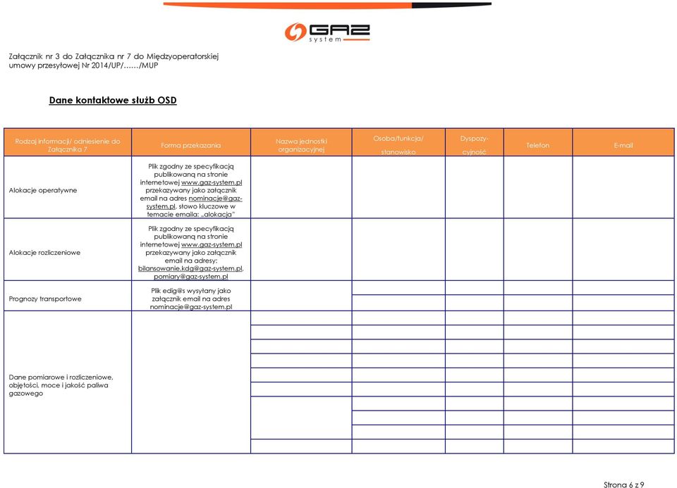 pl, słowo kluczowe w temacie emaila: alokacja Alokacje rozliczeniowe Plik zgodny ze specyfikacją publikowaną na stronie internetowej www.gaz-system.
