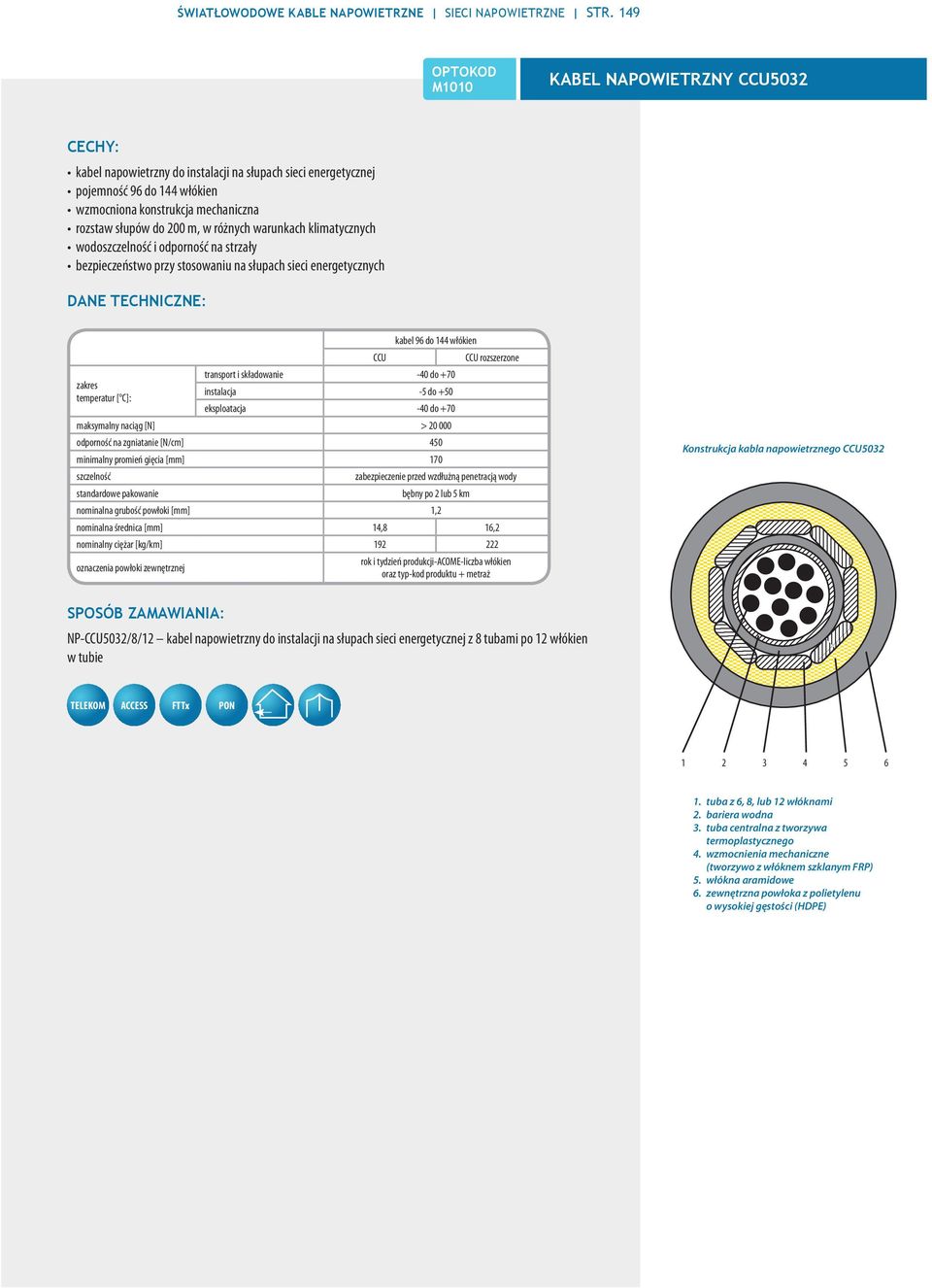 warunkach klimatycznych wodoszczelność i odporność na strzały bezpieczeństwo przy stosowaniu na słupach sieci energetycznych kabel 96 do 144 włókien CCU CCU rozszerzone transport i składowanie -40 do