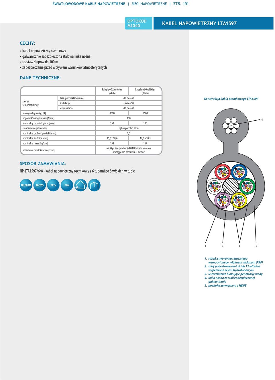 72 włókien (6 tub) kabel do 96 włókien (8 tub) transport i składowanie -40 do +70 zakres temperatur [ C]: instalacja -5 do +50 eksploatacja -40 do +70 maksymalny naciąg [N] 8600 8600 odporność na