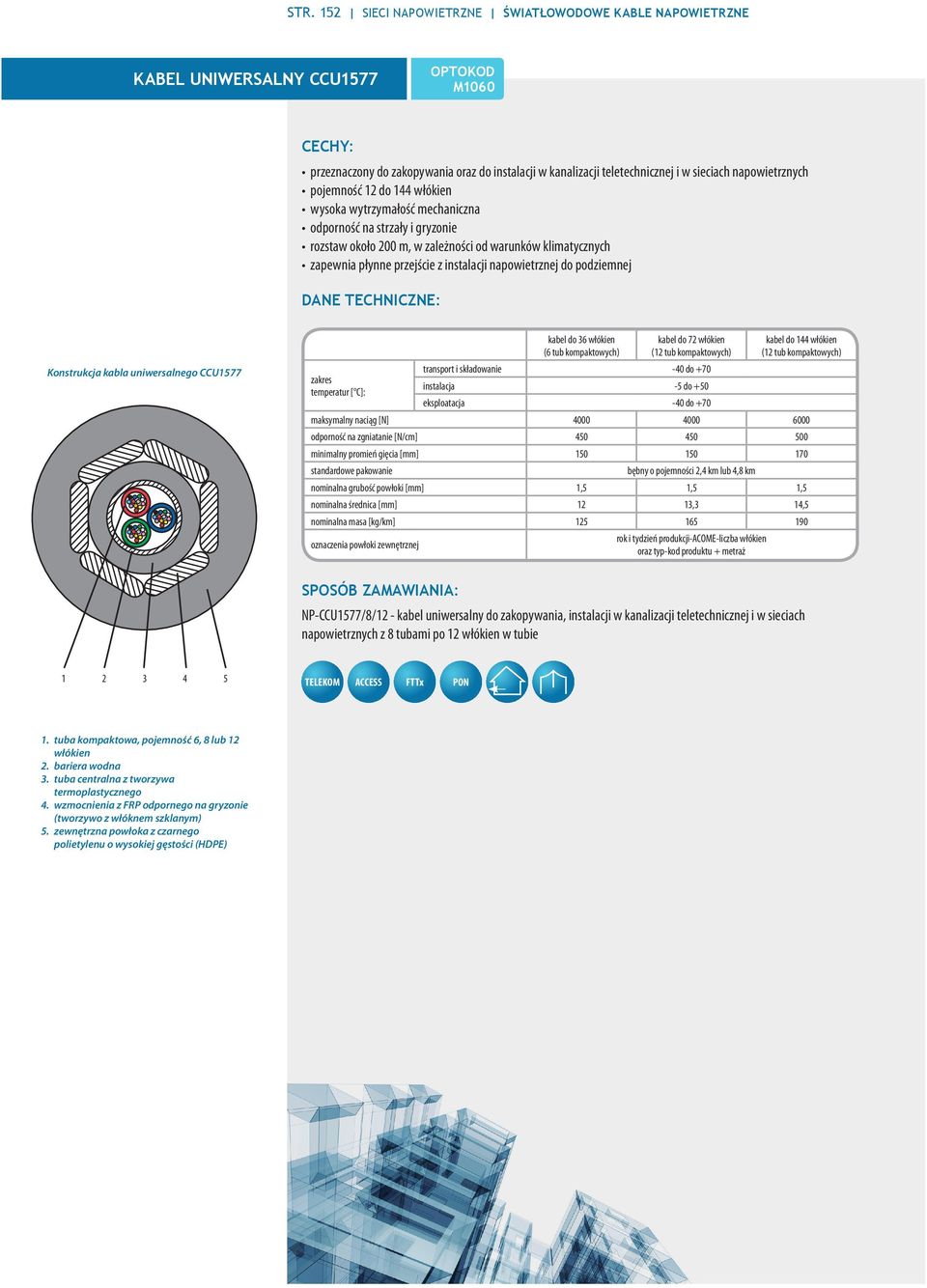 napowietrznej do podziemnej Konstrukcja kabla uniwersalnego CCU1577 kabel do 36 włókien (6 tub kompaktowych) kabel do 72 włókien (12 tub kompaktowych) kabel do 144 włókien (12 tub kompaktowych)