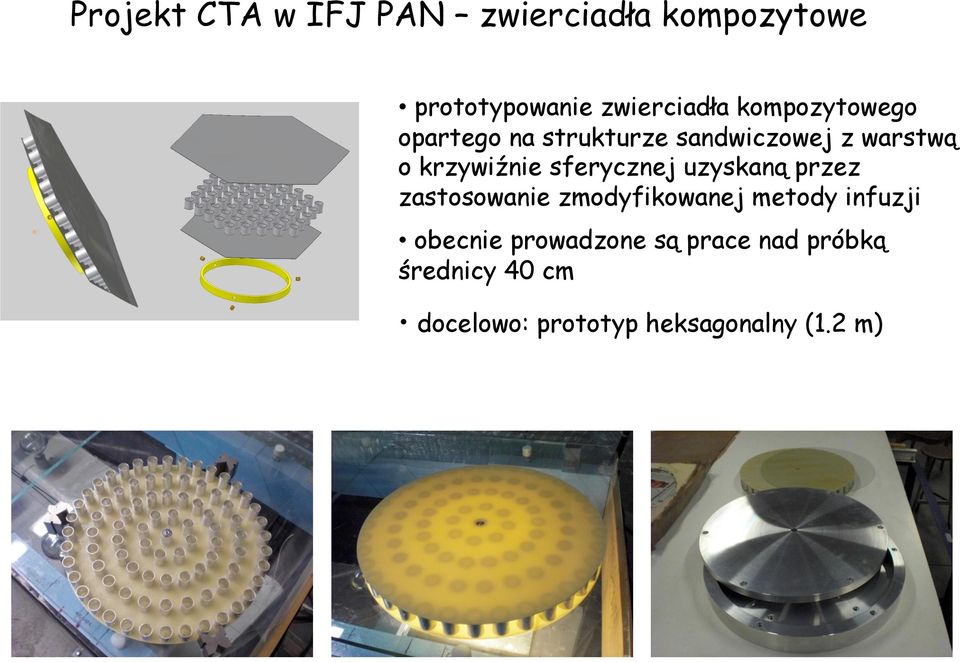 sferycznej uzyskaną przez zastosowanie zmodyfikowanej metody infuzji obecnie