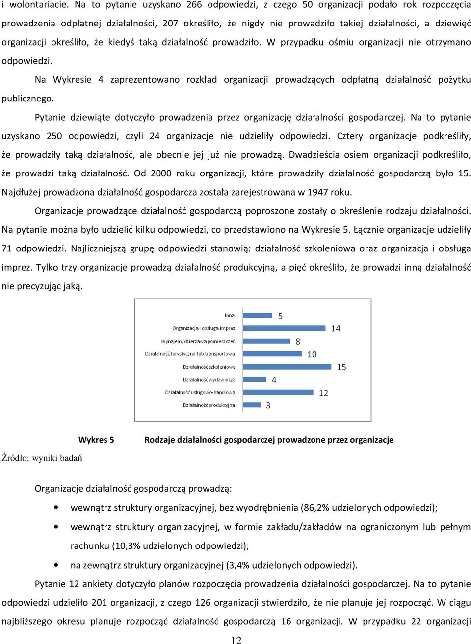 organizacji określiło, że kiedyś taką działalność prowadziło. W przypadku ośmiu organizacji nie otrzymano odpowiedzi.