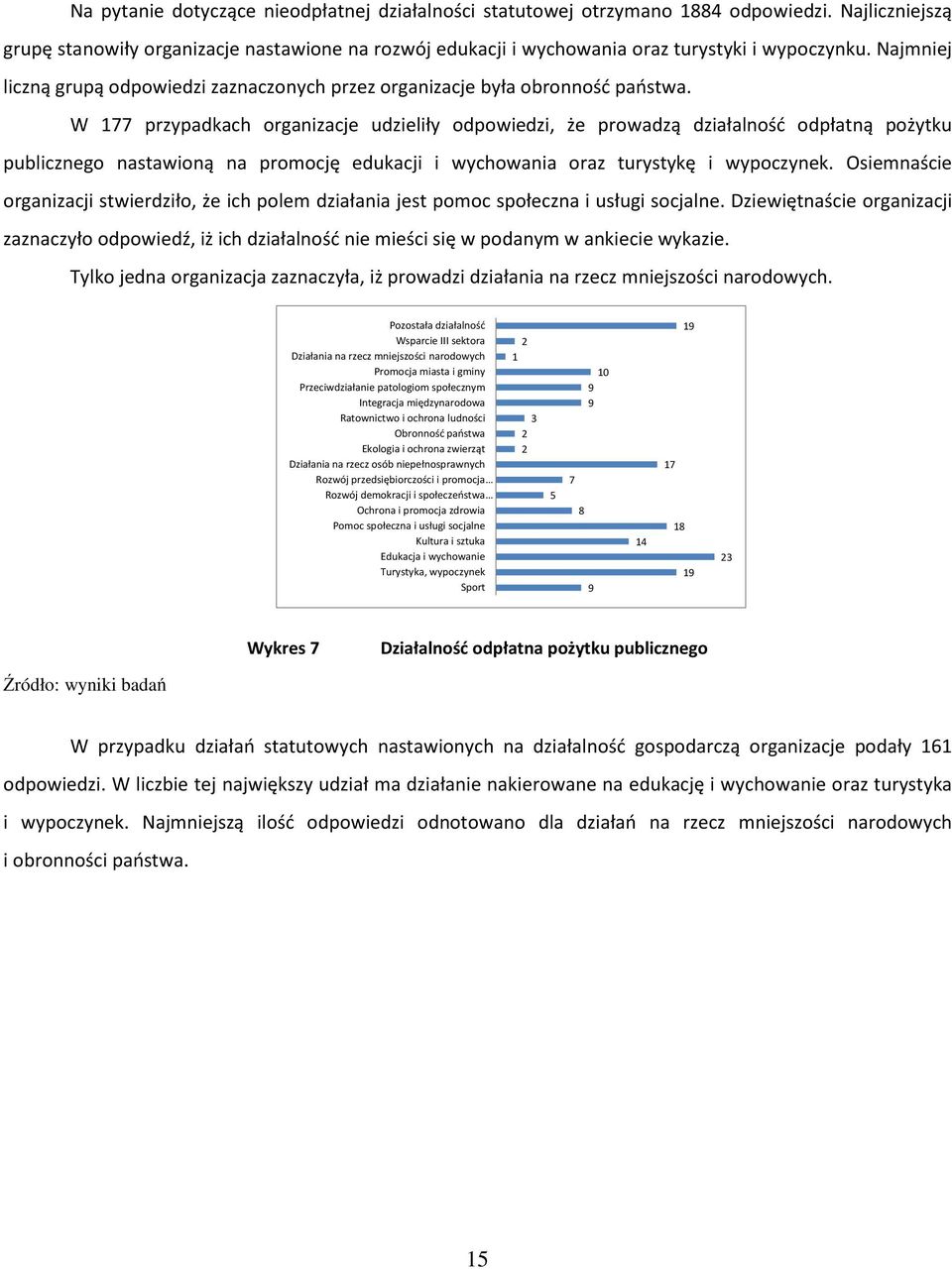 W 177 przypadkach organizacje udzieliły odpowiedzi, że prowadzą działalność odpłatną pożytku publicznego nastawioną na promocję edukacji i wychowania oraz turystykę i wypoczynek.