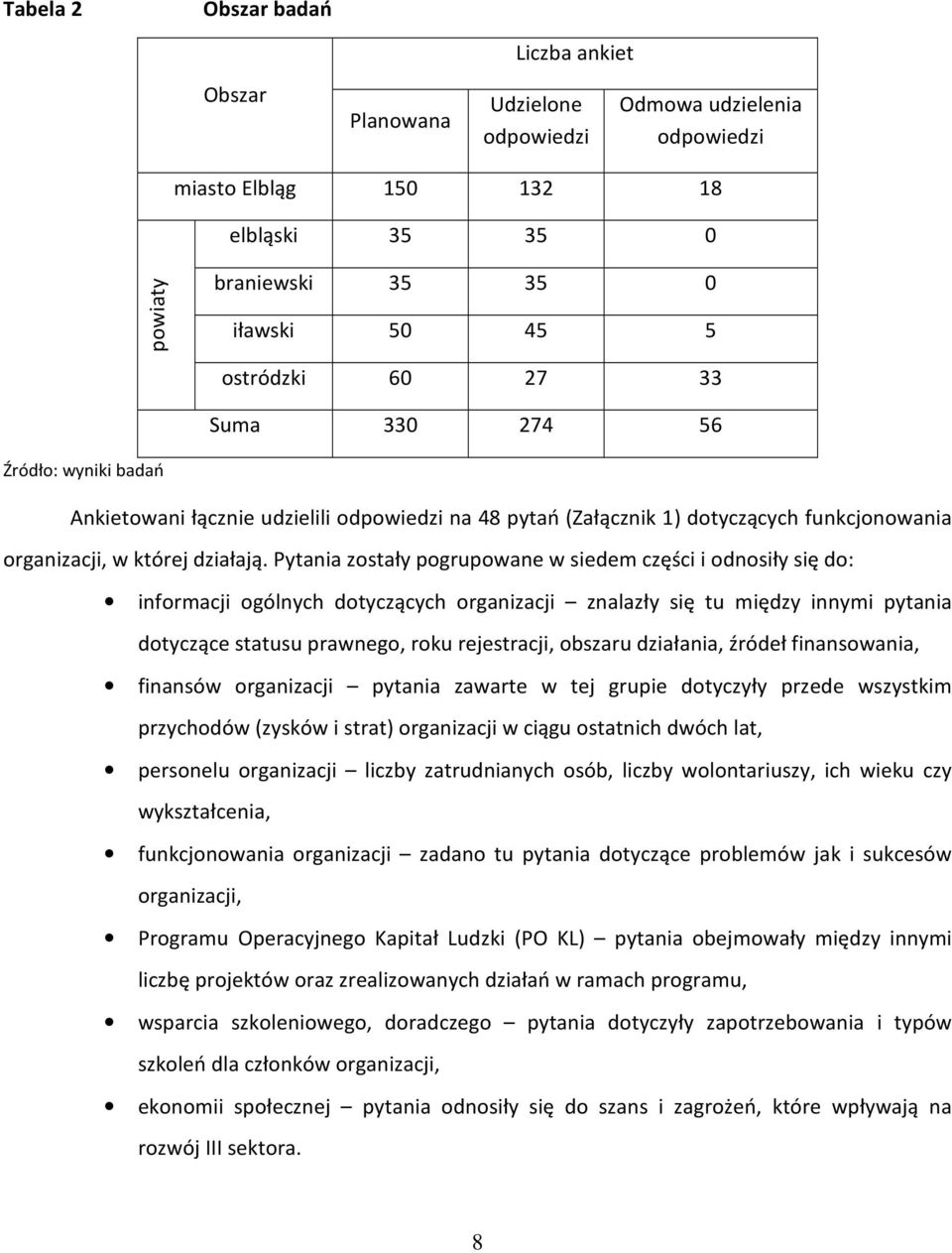 Pytania zostały pogrupowane w siedem części i odnosiły się do: informacji ogólnych dotyczących organizacji znalazły się tu między innymi pytania dotyczące statusu prawnego, roku rejestracji, obszaru