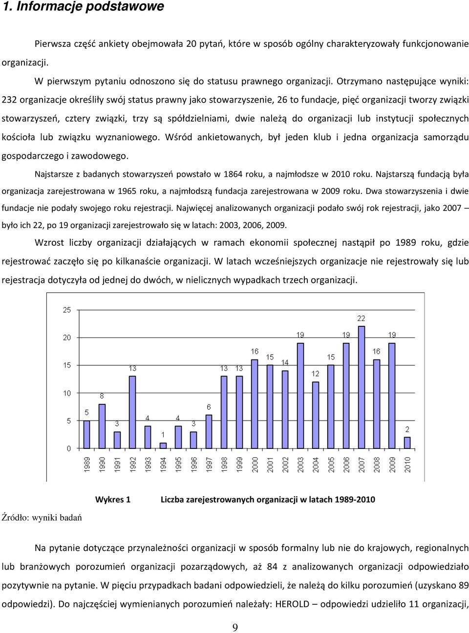 Otrzymano następujące wyniki: 232 organizacje określiły swój status prawny jako stowarzyszenie, 26 to fundacje, pięć organizacji tworzy związki stowarzyszeń, cztery związki, trzy są spółdzielniami,