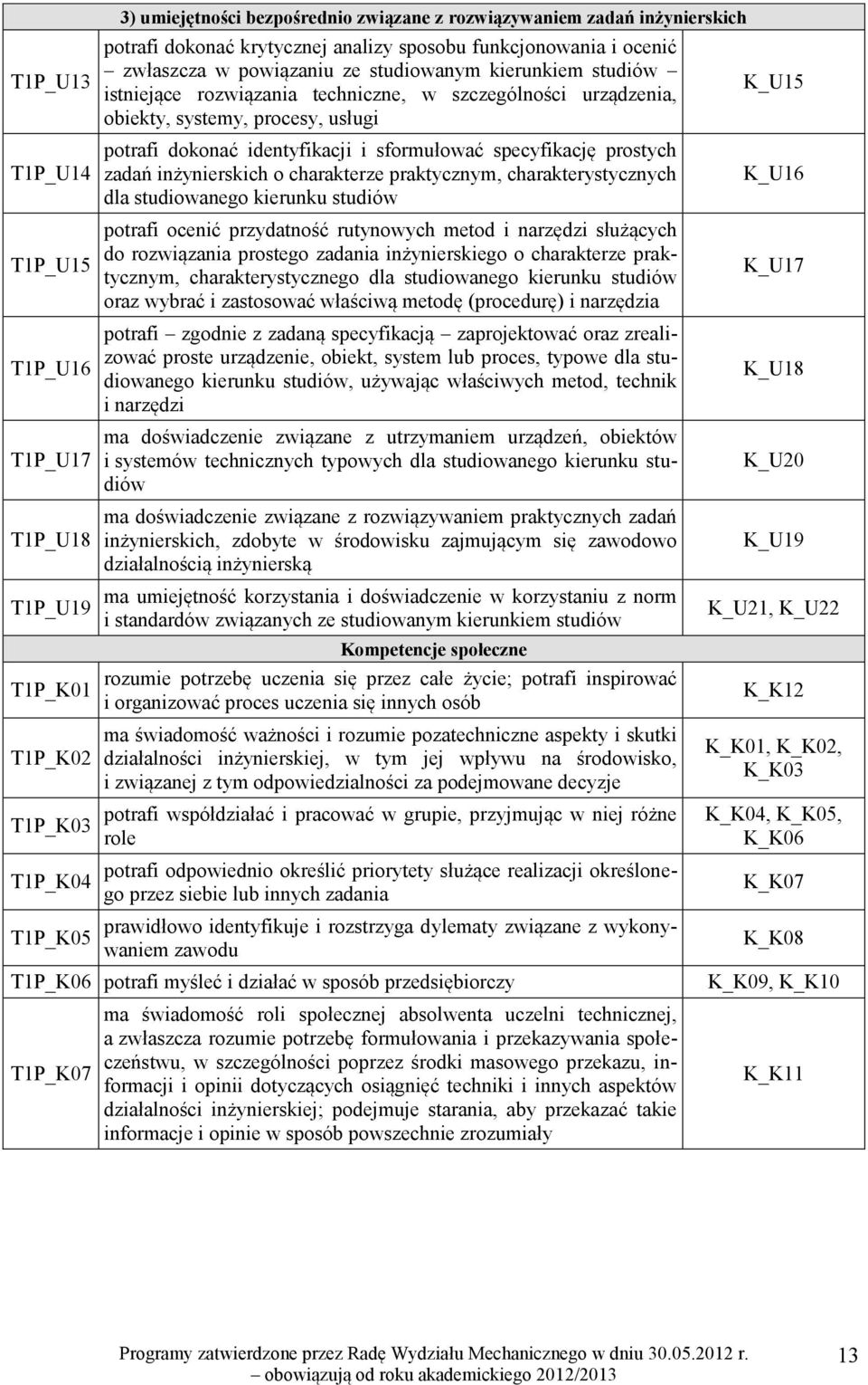 sformułować specyfikację prostych zadań inżynierskich o charakterze praktycznym, charakterystycznych dla studiowanego kierunku studiów potrafi ocenić przydatność rutynowych metod i narzędzi służących