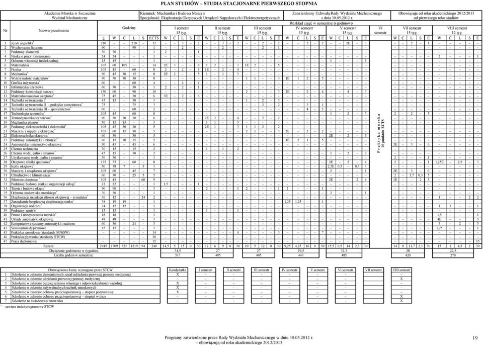 Rozkład zajęć w semestrze tygodniowo Obowiązuje od roku akademickiego 2012/2013 od pierwszego roku studiów Godziny I semestr II semestr III semestr IV semestr V semestr VI VII semestr VIII semestr 15