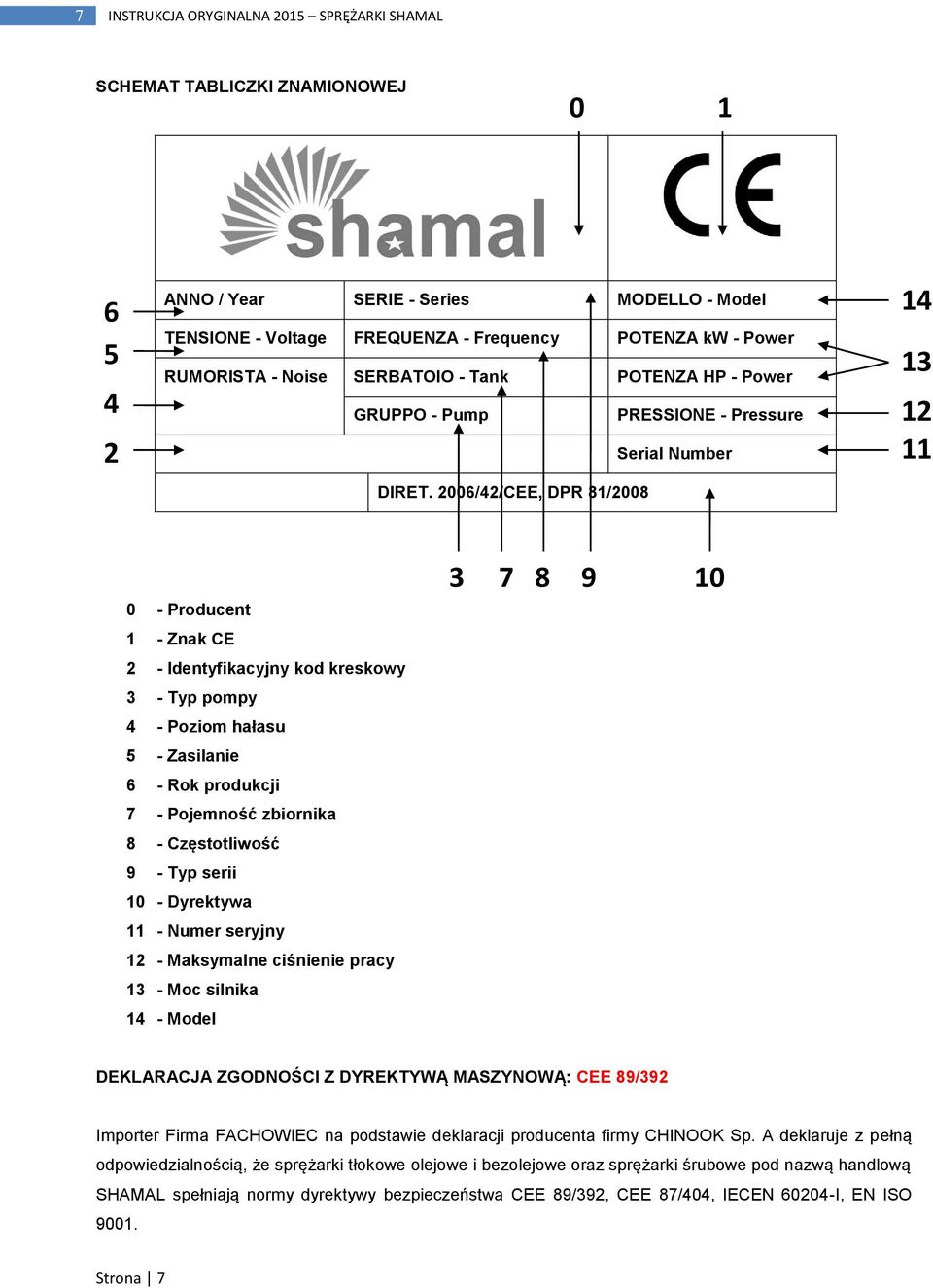 2006/42/CEE, DPR 81/2008 14 13 12 11 0 - Producent 1 - Znak CE 2 - Identyfikacyjny kod kreskowy 3 - Typ pompy 4 - Poziom hałasu 5 - Zasilanie 6 - Rok produkcji 7 - Pojemność zbiornika 8 -