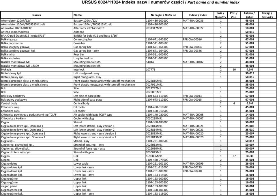 Alternator 2871A304ETC 7031317M91 MAT-TRA-00022 1 10-001 Antena samochodowa Antenna 1 50-015 BANJO pod śrubę M12 i węża 5/16'' BANJO for bolt M12 and hose 5/16'' 2 43-001 Belka łącząca Connecting bar