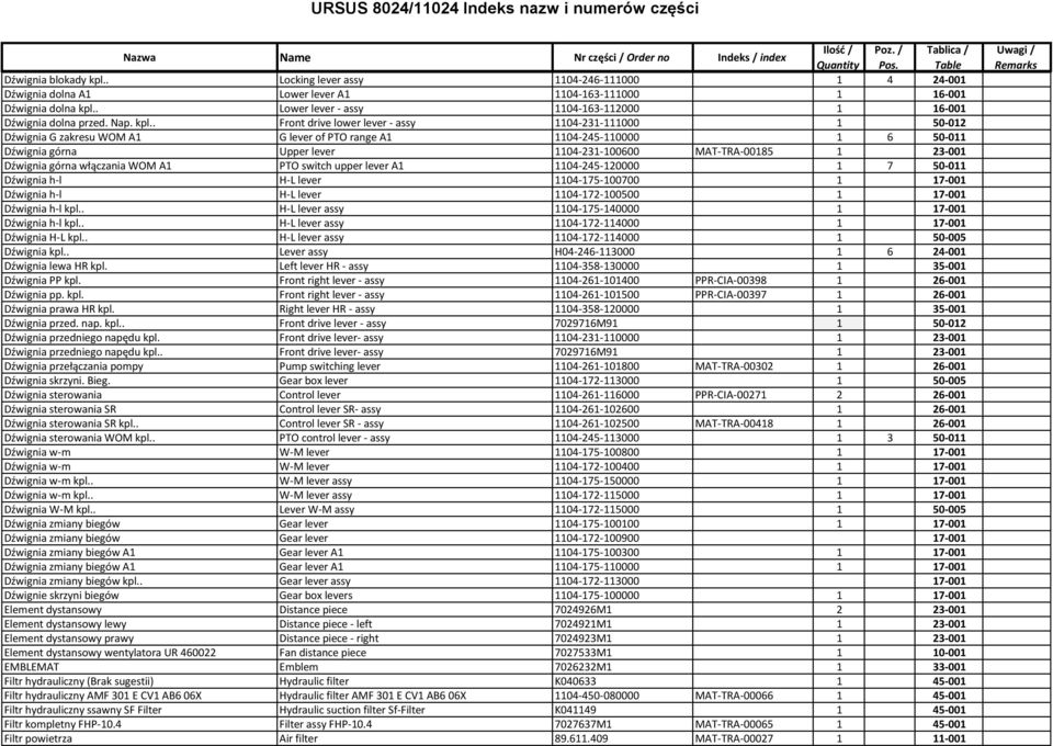 kpl.. Front drive lower lever - assy 1104-231-111000 1 50-012 Dźwignia G zakresu WOM A1 G lever of PTO range A1 1104-245-110000 1 6 50-011 Dźwignia górna Upper lever 1104-231-100600 MAT-TRA-00185 1