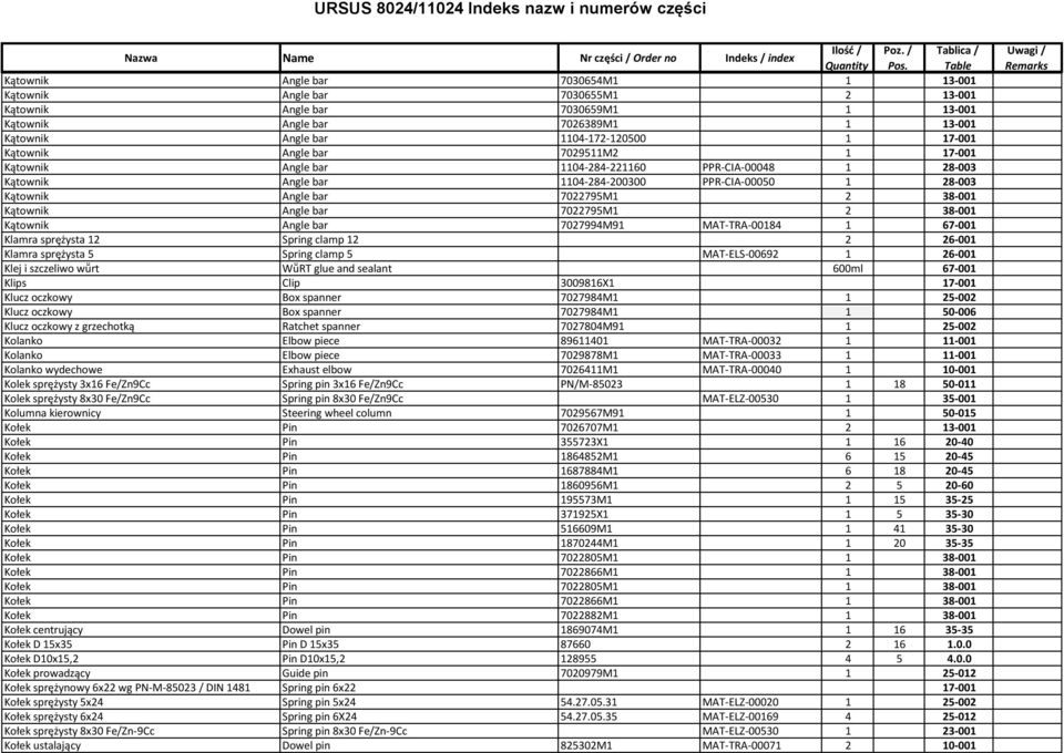 17-001 Kątownik Angle bar 7029511M2 1 17-001 Kątownik Angle bar 1104-284-221160 PPR-CIA-00048 1 28-003 Kątownik Angle bar 1104-284-200300 PPR-CIA-00050 1 28-003 Kątownik Angle bar 7022795M1 2 38-001