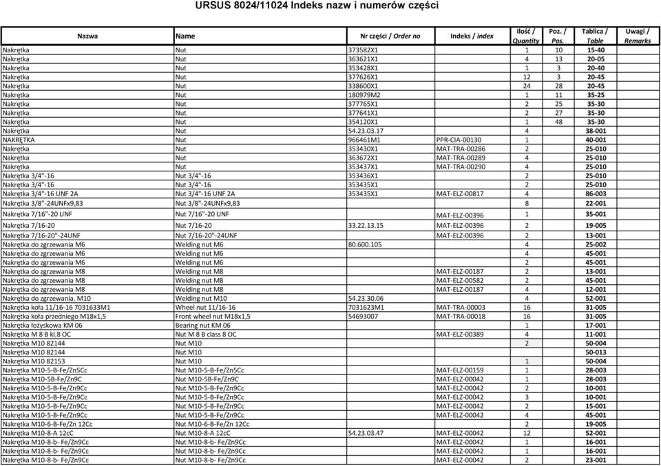 35-25 Nakrętka Nut 377765X1 2 25 35-30 Nakrętka Nut 377641X1 2 27 35-30 Nakrętka Nut 354120X1 1 48 35-30 Nakrętka Nut 54.23.03.