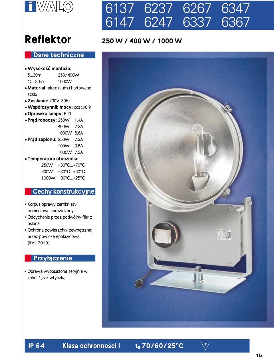 onu: 250W 2,3A W 3,6A 0W 7,3A Temperatura otoczenia: 250W -30 C...+C W -30 C...+C 0W -30 C.