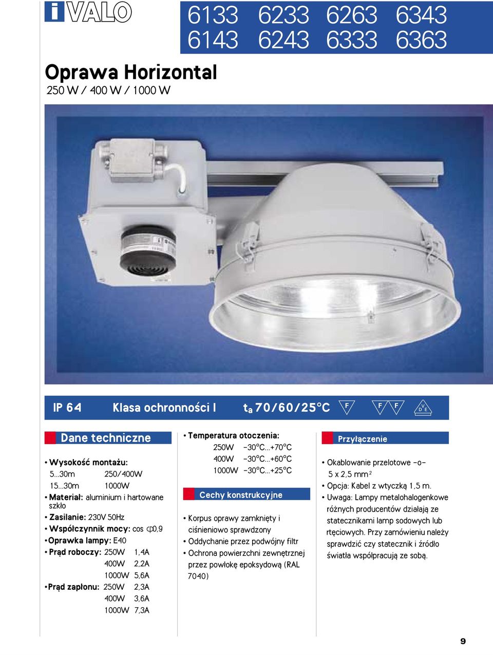 Temperatura otoczenia: 250W -30 C...+C W -30 C...+C 0W -30 C.