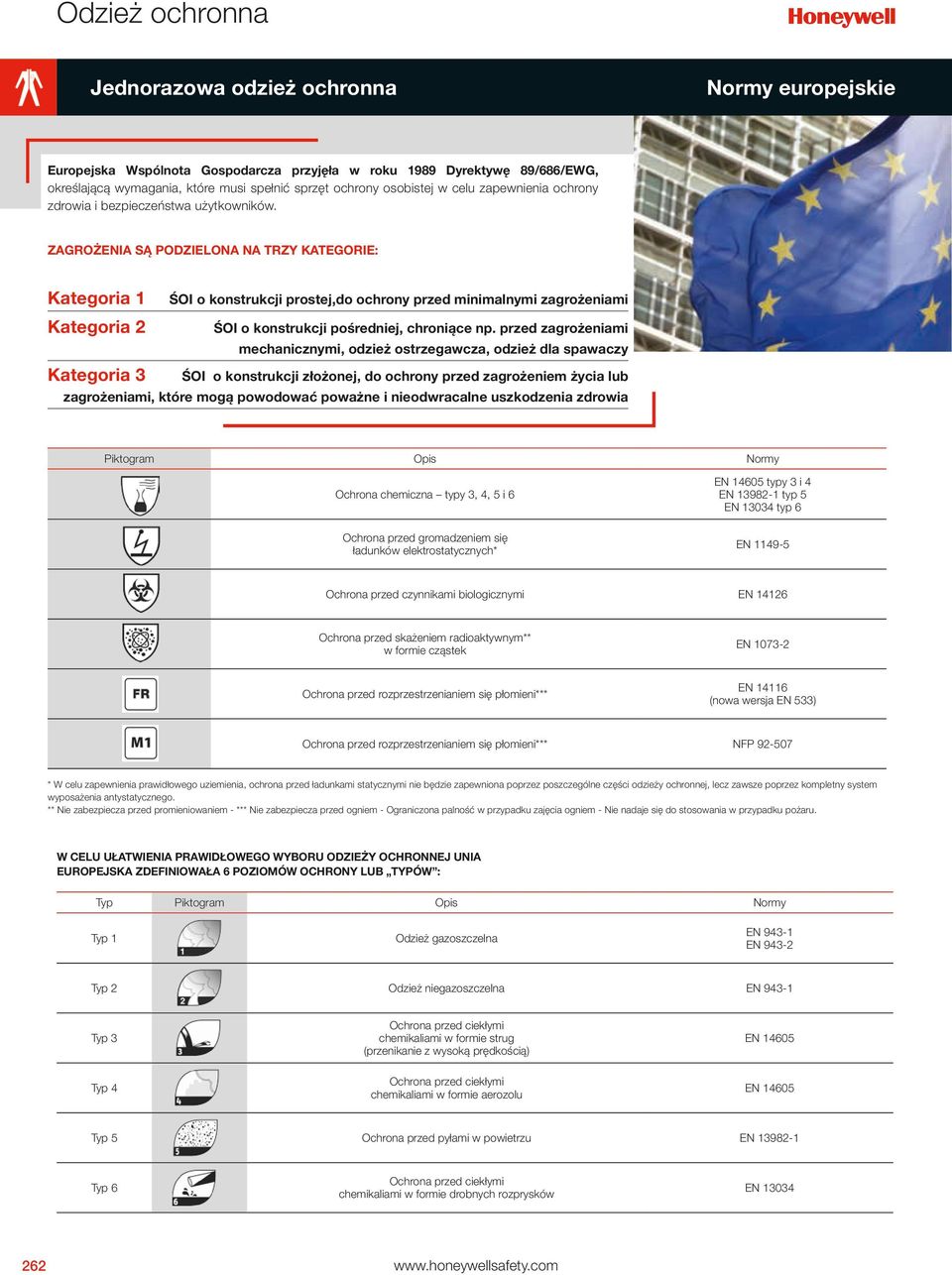 ZAGROŻENIA SĄ PODZIELONA NA TRZY KATEGORIE: Kategoria 1 Kategoria 2 Kategoria 3 ŚOI o konstrukcji prostej,do ochrony przed minimalnymi zagrożeniami ŚOI o konstrukcji pośredniej, chroniące np.