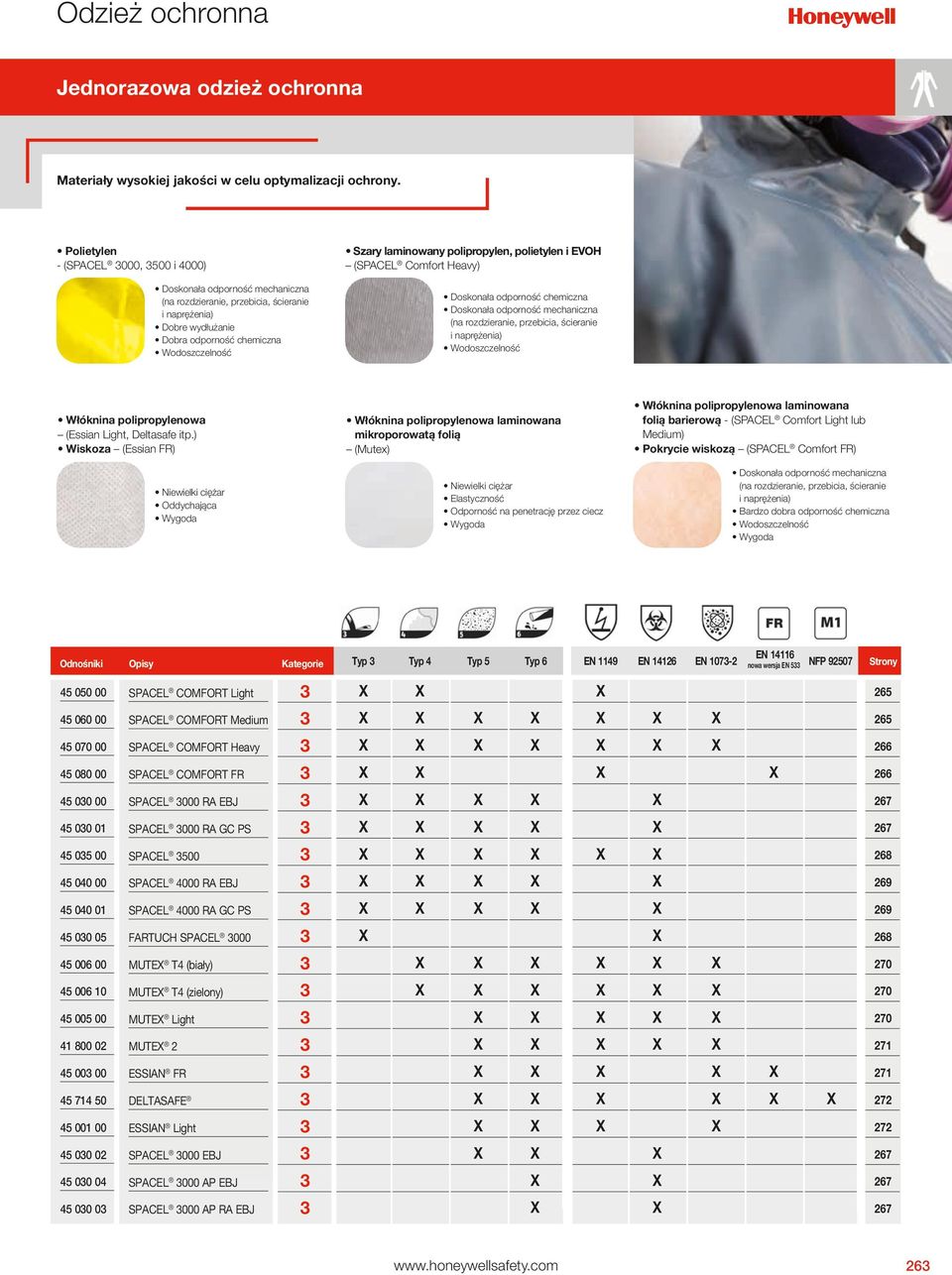 polipropylen, polietylen i EVOH (SPACEL Comfort Heavy) Doskonała odporność chemiczna Doskonała odporność mechaniczna (na rozdzieranie, przebicia, ścieranie i naprężenia) Wodoszczelność Włóknina