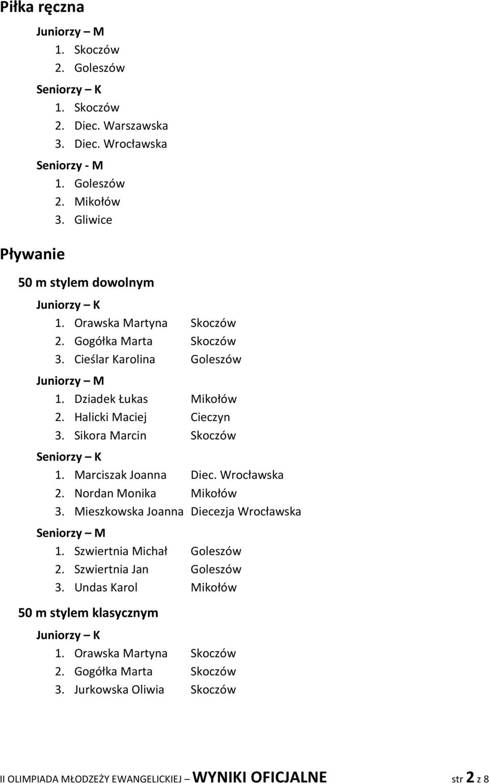 Wrocławska 2. Nordan Monika Mikołów 3. Mieszkowska Joanna Diecezja Wrocławska 1. Szwiertnia Michał Goleszów 2. Szwiertnia Jan Goleszów 3.