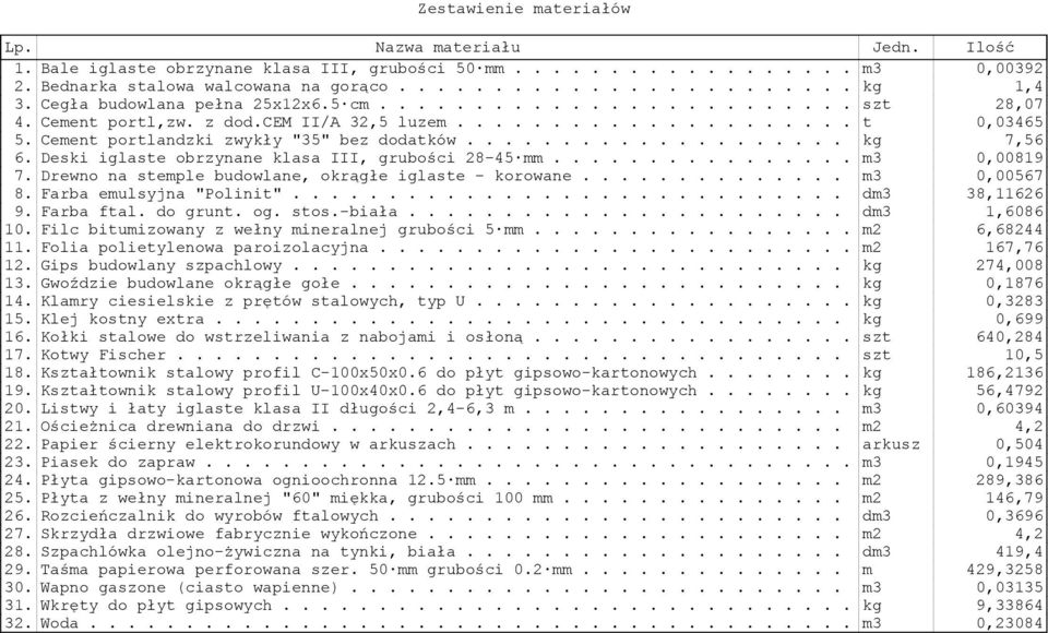 ................... kg 7,56 6. Deski iglaste obrzynane klasa III, grubości 28-45 mm................ m3 0,00819 7. Drewno na stemple budowlane, okrągłe iglaste - korowane.............. m3 0,00567 8.
