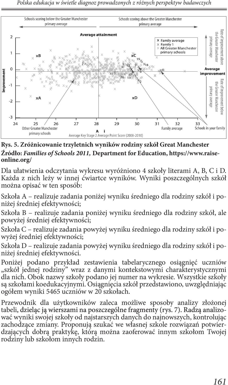 org/ Dla ułatwienia odczytania wykresu wyróżniono 4 szkoły literami A, B, C i D. Każda z nich leży w innej ćwiartce wyników.