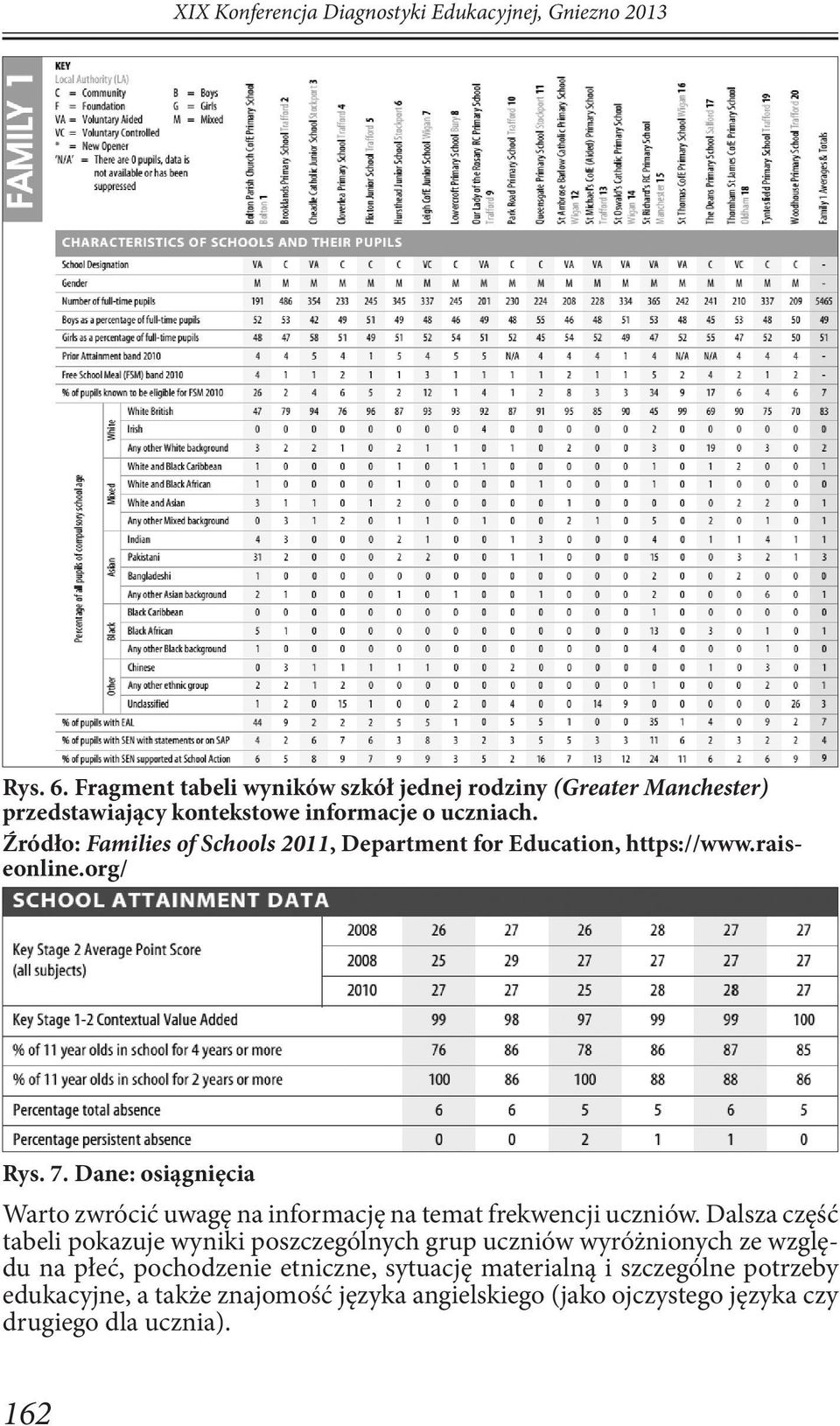 Źródło: Families of Schools 2011, Department for Education, https://www.raiseonline.org/ Rys. 7.