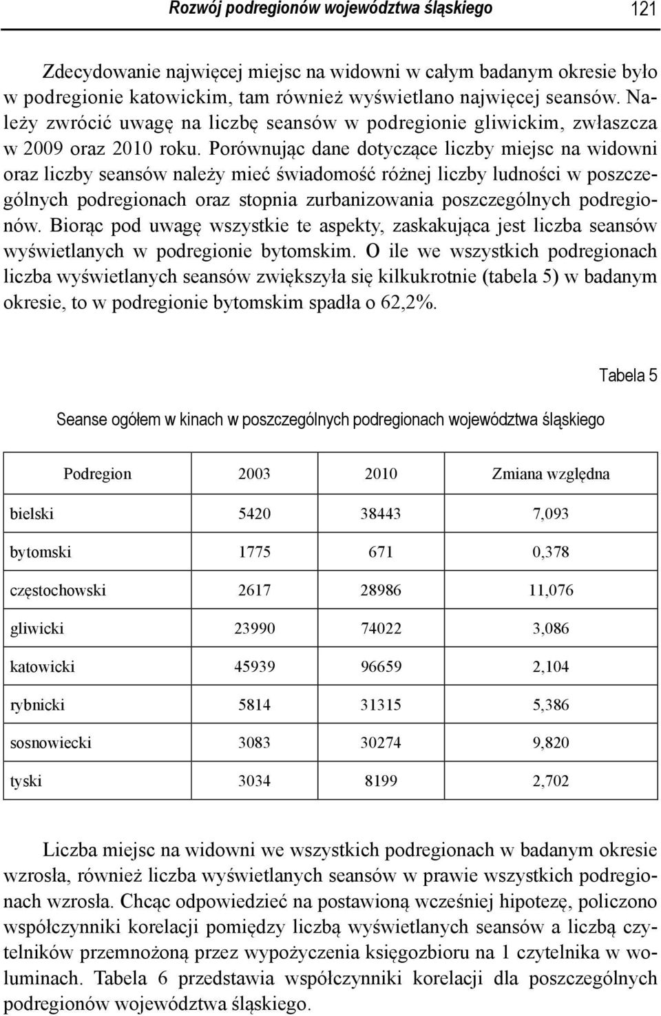 Porównując dane dotyczące liczby miejsc na widowni oraz liczby seansów należy mieć świadomość różnej liczby ludności w poszczególnych podregionach oraz stopnia zurbanizowania poszczególnych