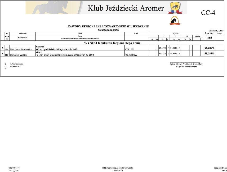 m/grey xo\ Witra m/saroyan m\ 2003 AZS UW KU AZS UW 61,579% 1 61,184% 1