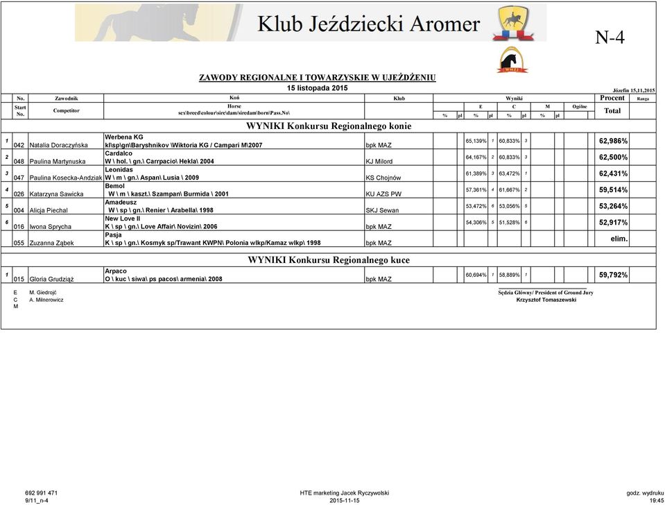 \ Szampan\ Burmida \ 2001 Amadeusz 5 004 Alicja Piechal W \ sp \ gn.\ Renier \ Arabella\ 1998 New Love II 6 016 Iwona Sprycha K \ sp \ gn.