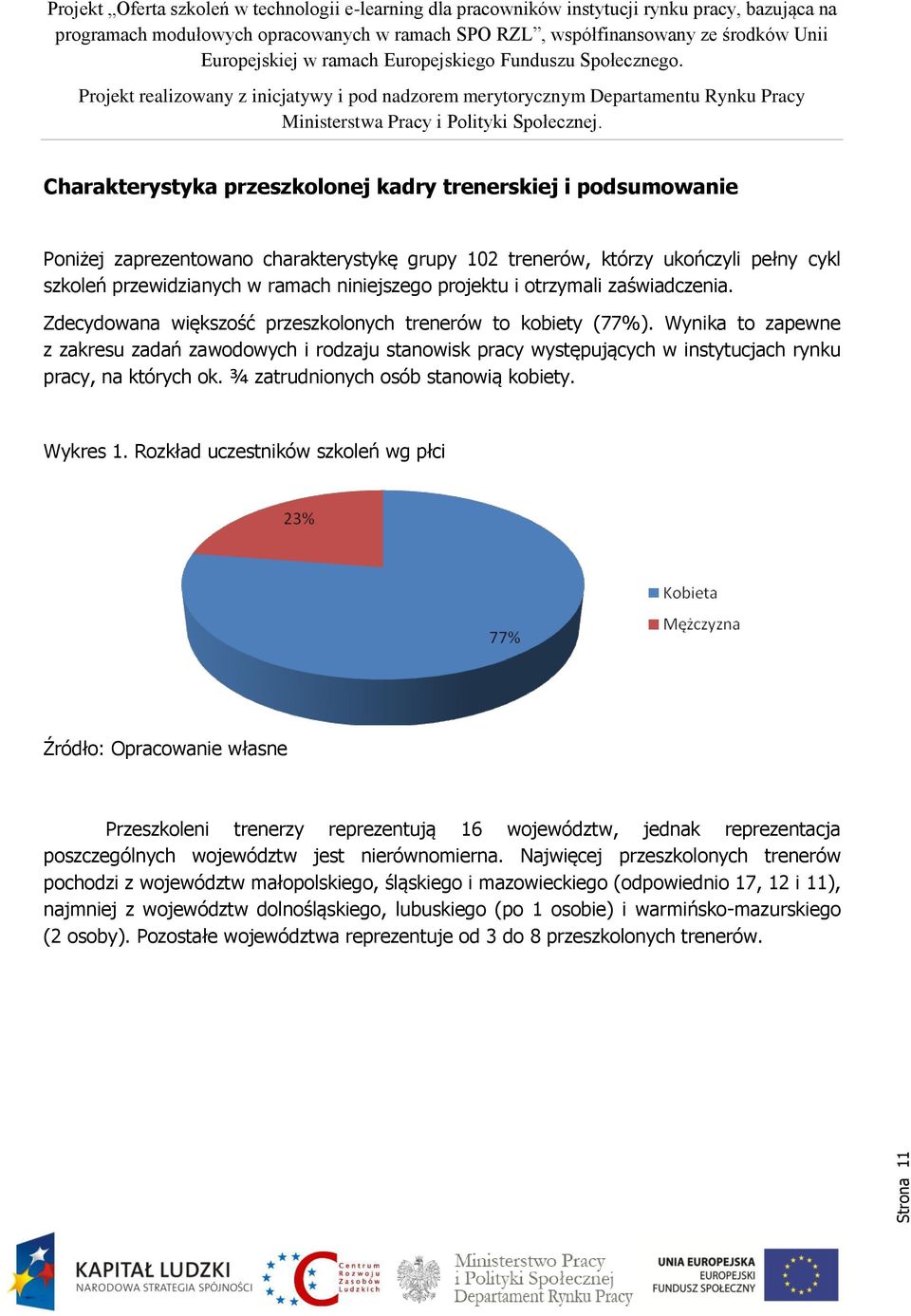 Wynika to zapewne z zakresu zadań zawodowych i rodzaju stanowisk pracy występujących w instytucjach rynku pracy, na których ok. ¾ zatrudnionych osób stanowią kobiety. Wykres 1.