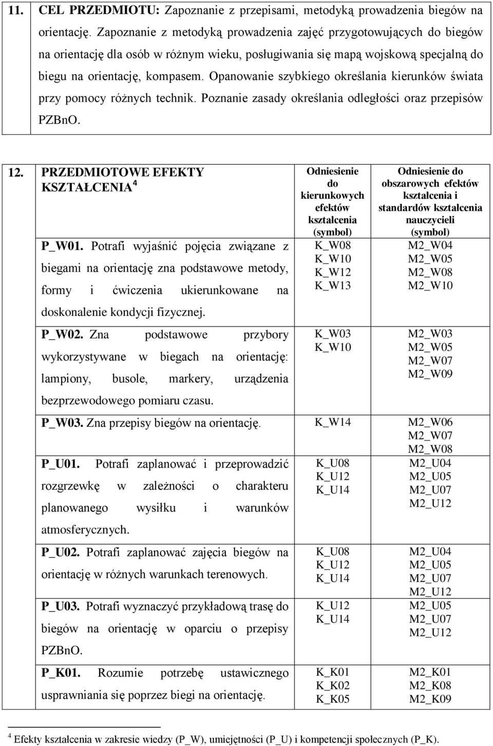 Opanowanie szybkiego określania kierunków świata przy pomocy różnych technik. Poznanie zasady określania odległości oraz przepisów PZBnO. 12. PRZEDMIOTOWE EFEKTY KSZTAŁCENIA 4 P_W01.