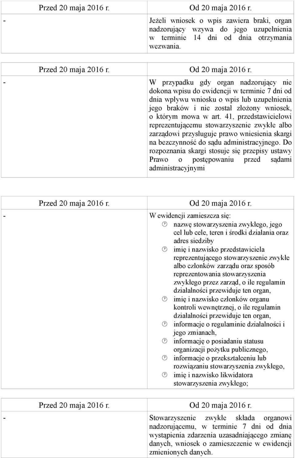 41, przedstawicielowi reprezentującemu stowarzyszenie zwykłe albo zarządowi przysługuje prawo wniesienia skargi na bezczynność do sądu administracyjnego.