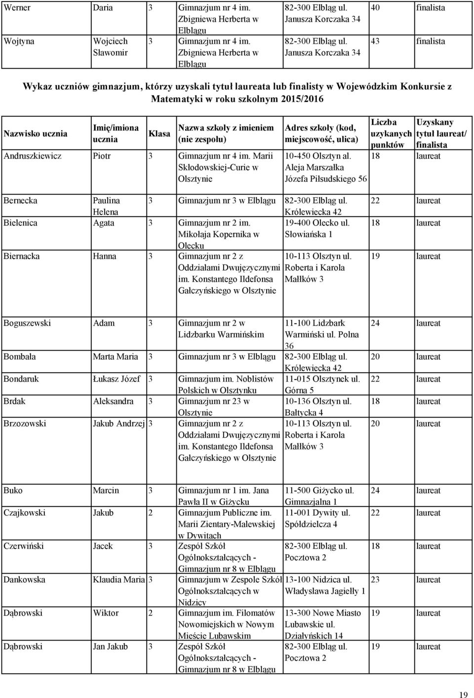 Matematyki w roku szkolnym 2015/2016 Nazwisko ucznia Imię/imiona ucznia Klasa Nazwa szkoły z imieniem (nie zespołu) Andruszkiewicz Piotr 3 Gimnazjum nr 4 im.