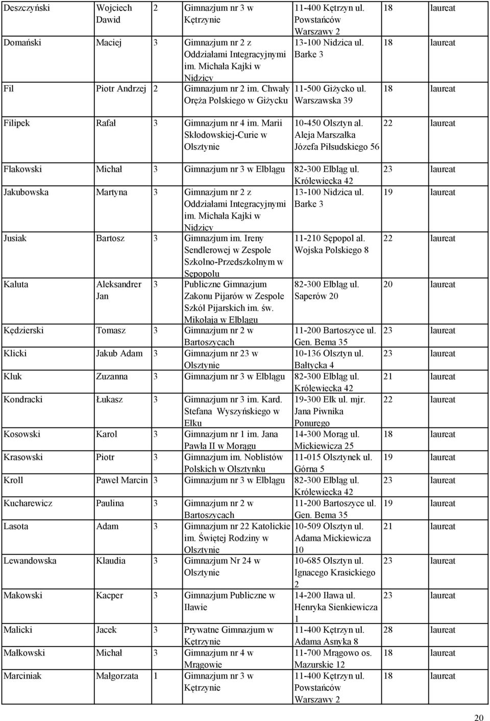 Warszawska 39 18 laureat 18 laureat 18 laureat Filipek Rafał 3 Gimnazjum nr 4 im. Marii 10-450 Olsztyn al.