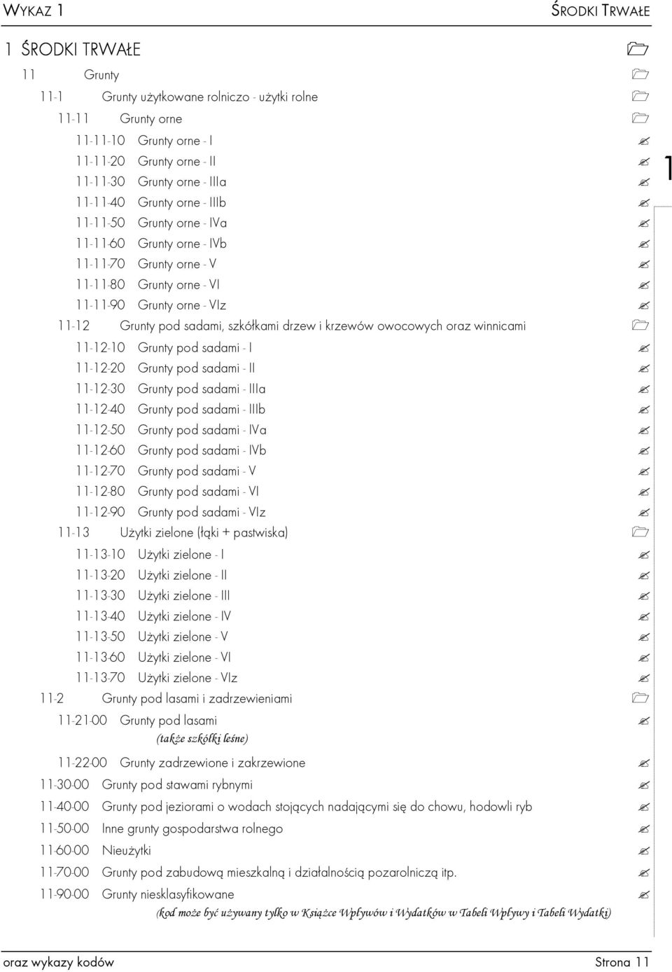 drzew i krzewów owocowych oraz winnicami 11-12-10 Grunty pod sadami - I 11-12-20 Grunty pod sadami - II 11-12-30 Grunty pod sadami - IIIa 11-12-40 Grunty pod sadami - IIIb 11-12-50 Grunty pod sadami