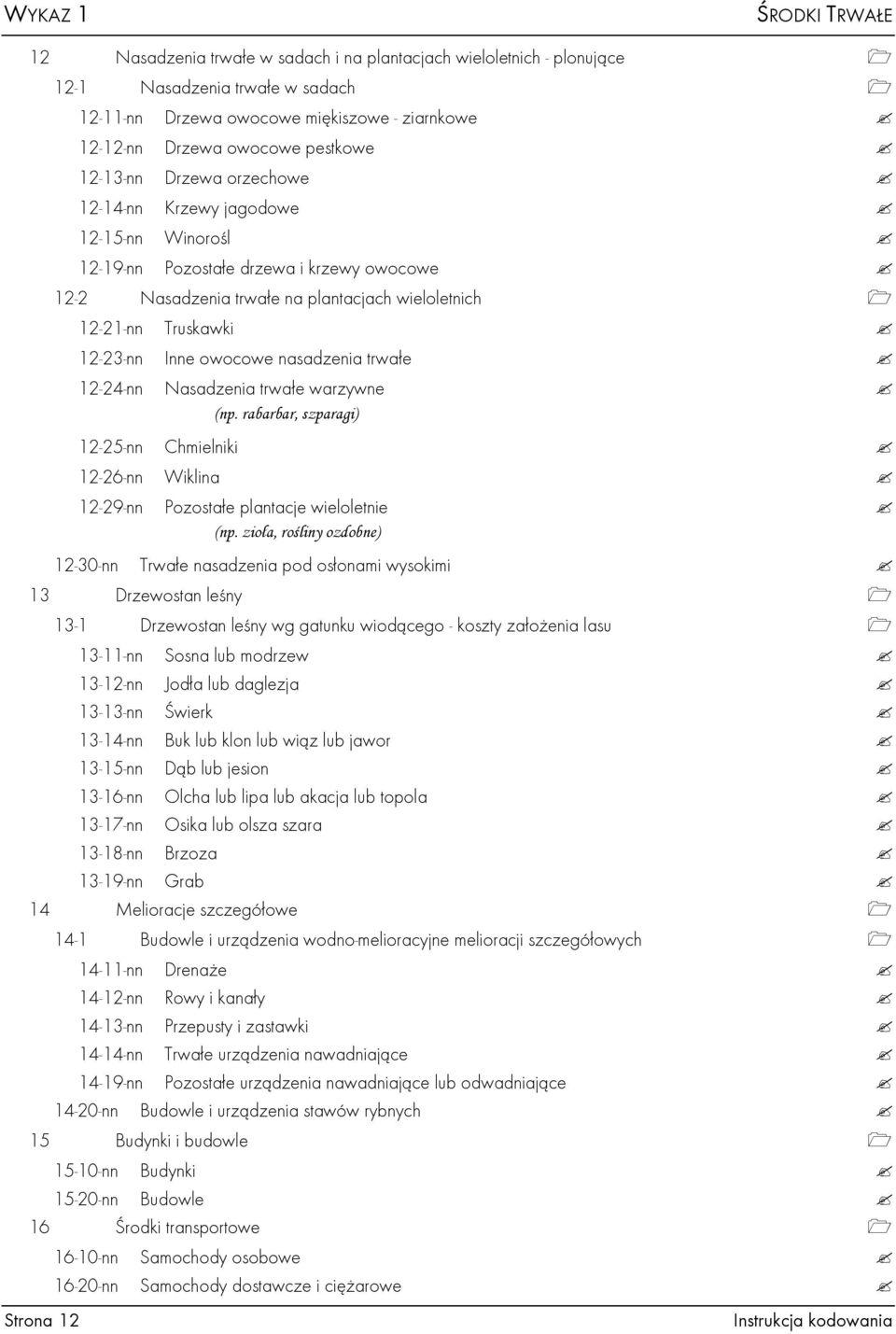 Inne owocowe nasadzenia trwałe 12-24-nn Nasadzenia trwałe warzywne (np. rabarbar, szparagi) 12-25-nn Chmielniki 12-26-nn Wiklina 12-29-nn Pozostałe plantacje wieloletnie (np.