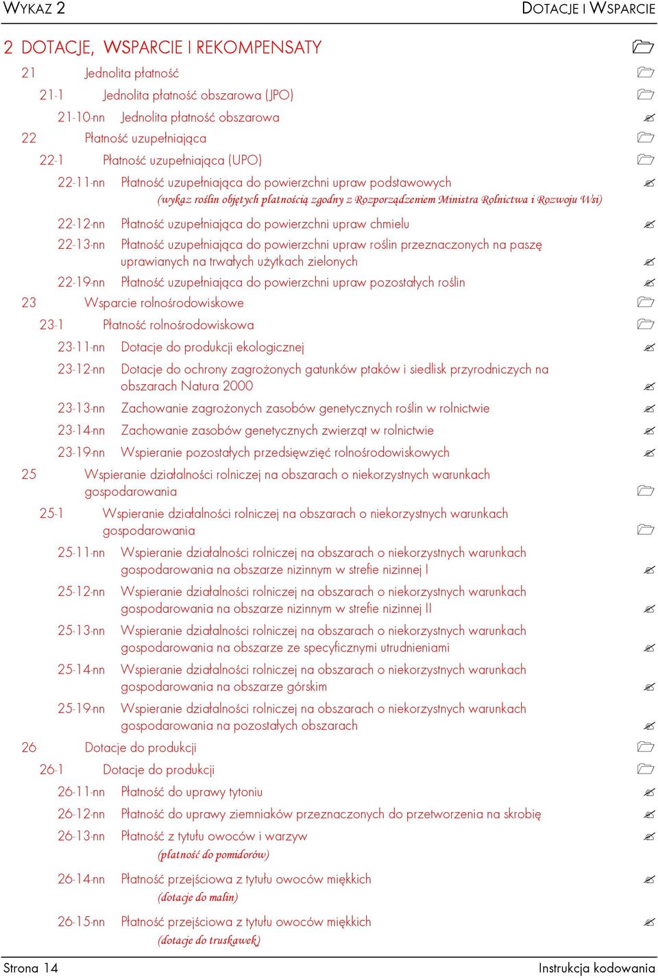 Płatność uzupełniająca do powierzchni upraw chmielu 22-13-nn Płatność uzupełniająca do powierzchni upraw roślin przeznaczonych na paszę uprawianych na trwałych uŝytkach zielonych 22-19-nn Płatność