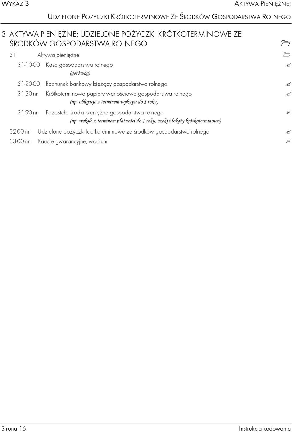 wartościowe gospodarstwa rolnego (np. obligacje z terminem wykupu do 1 roku) 31-90-nn Pozostałe środki pienięŝne gospodarstwa rolnego (np.