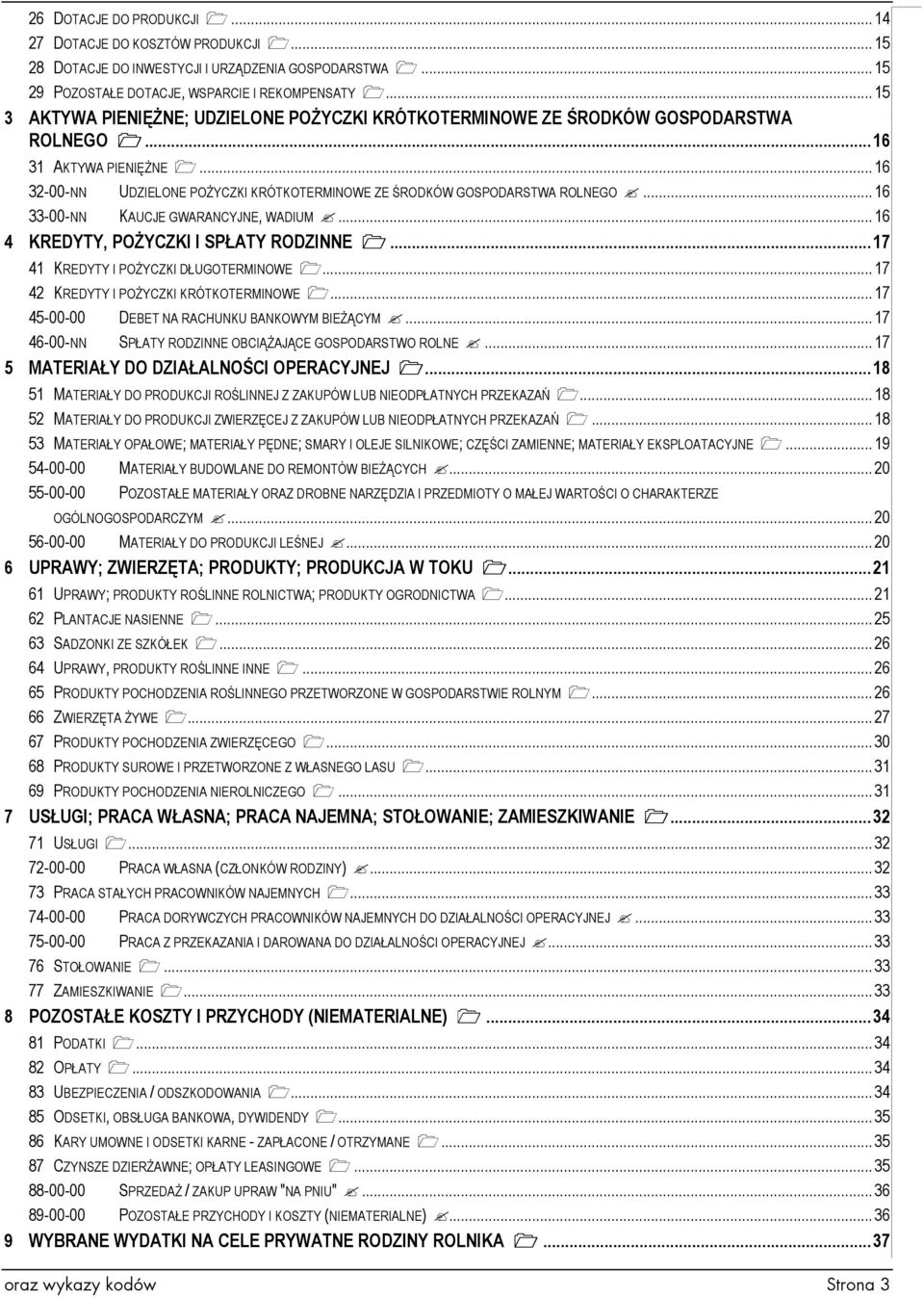 ..16 33-00-NN KAUCJE GWARANCYJNE, WADIUM...16 4 KREDYTY, POśYCZKI I SPŁATY RODZINNE...17 41 KREDYTY I POśYCZKI DŁUGOTERMINOWE...17 42 KREDYTY I POśYCZKI KRÓTKOTERMINOWE.