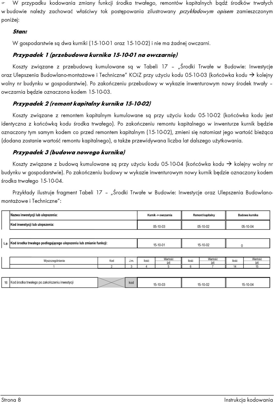 Przypadek 1 (przebudowa kurnika 15-10-01 na owczarnię) Koszty związane z przebudową kumulowane są w Tabeli 17 Środki Trwałe w Budowie: Inwestycje oraz Ulepszenia Budowlano-montaŜowe i Techniczne KOiZ