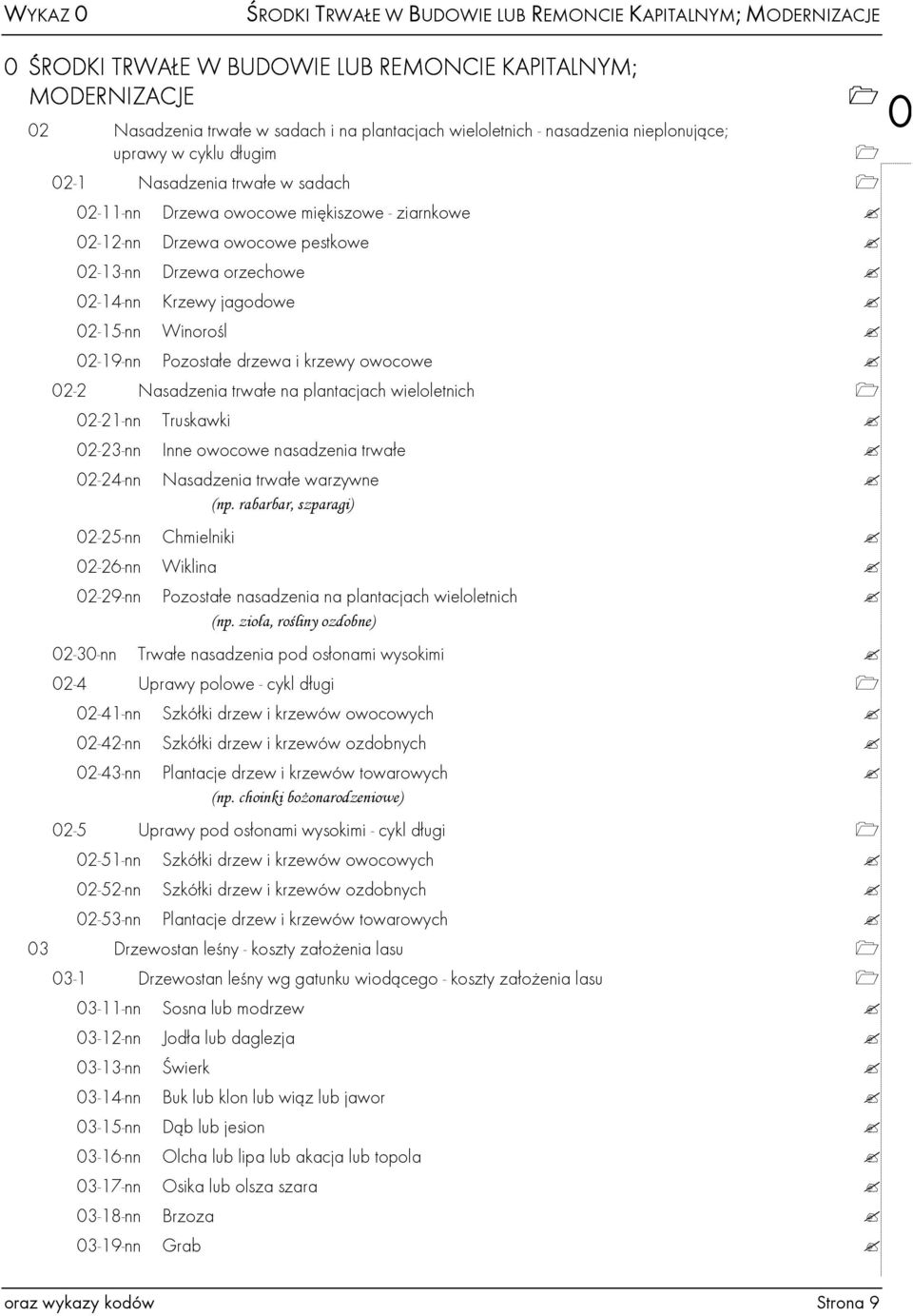 Krzewy jagodowe 02-15-nn Winorośl 02-19-nn Pozostałe drzewa i krzewy owocowe 02-2 Nasadzenia trwałe na plantacjach wieloletnich 02-21-nn Truskawki 02-23-nn Inne owocowe nasadzenia trwałe 02-24-nn