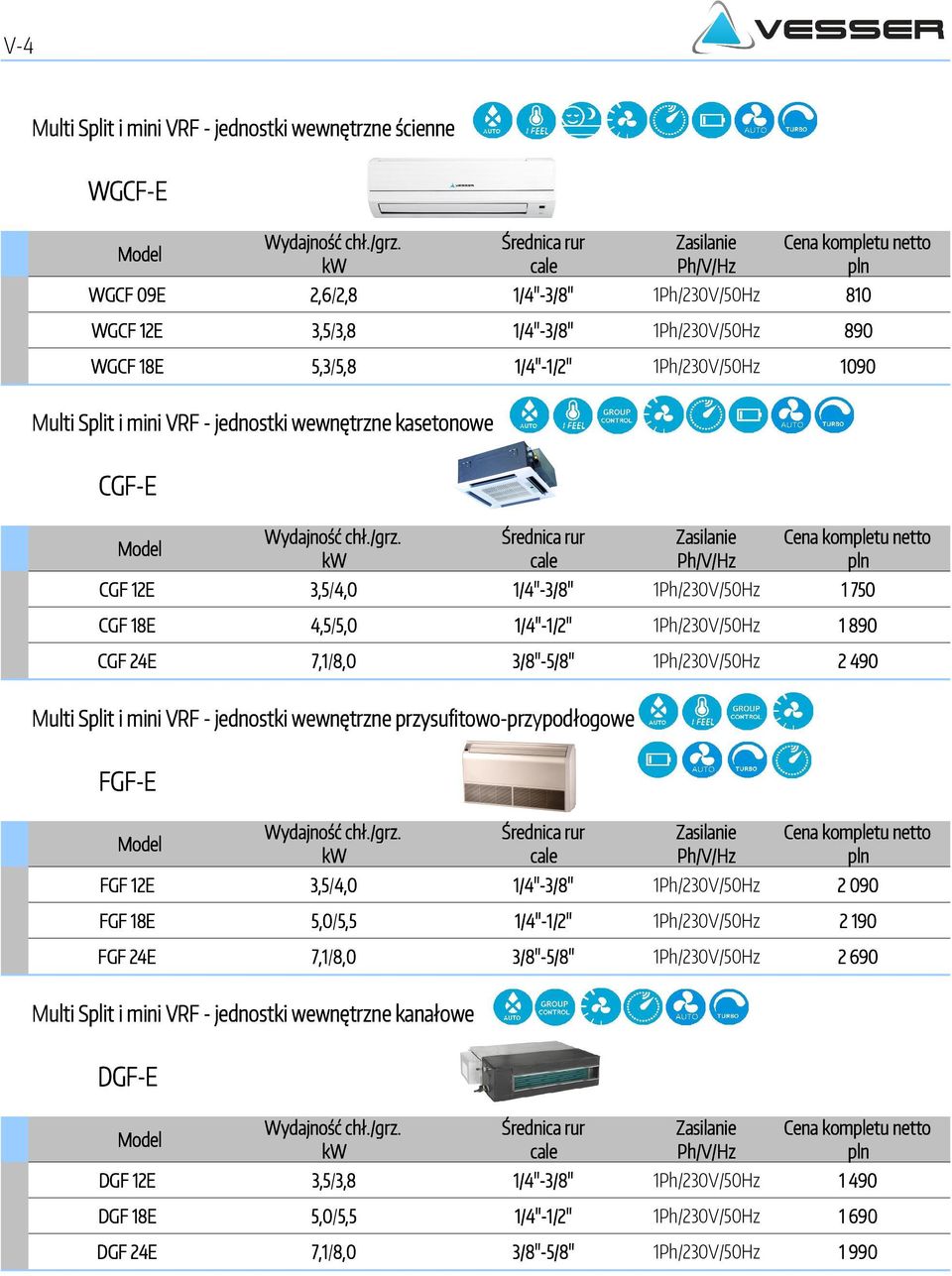 3/8''-5/8'' 1Ph/230V/50Hz 2 490 Multi Split i mini VRF - jednostki wewnętrzne przysufitowo-przypodłogowe FGF-E FGF 12E 3,5/4,0 1/4''-3/8'' 1Ph/230V/50Hz 2 090 FGF 18E 5,0/5,5 5,5 1/4''-1/2''