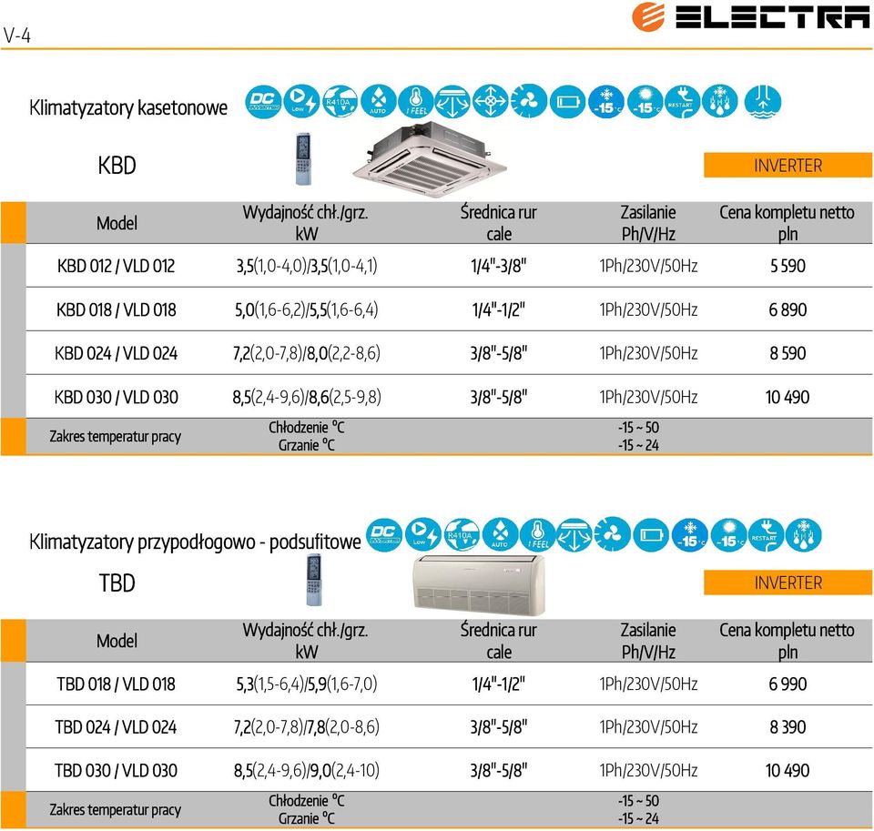 3/8''-5/8'' 1Ph/230V/50Hz 10 490-15 ~ 50 Klimatyzatory przypodłogowo - podsufitowe TBD TBD 018 / VLD 018 5,3(1,5-6,4)/5,9 5,9(1,6-7,0) 1/4''-1/2'' 1Ph/230V/50Hz 6