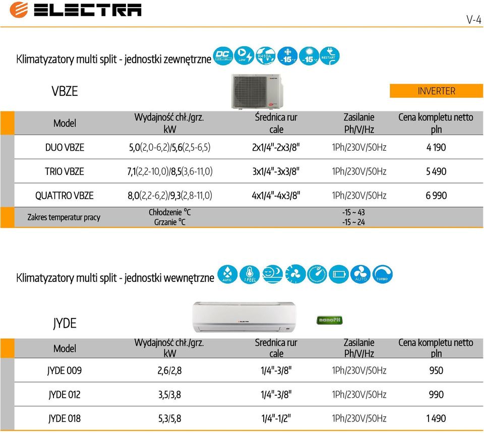 4x1/4''-4x3/8'' 1Ph/230V/50Hz 6 990-15 ~ 43 Klimatyzatory multi split - jednostki wewnętrzne JYDE JYDE 009 2,6/2,8 2,8