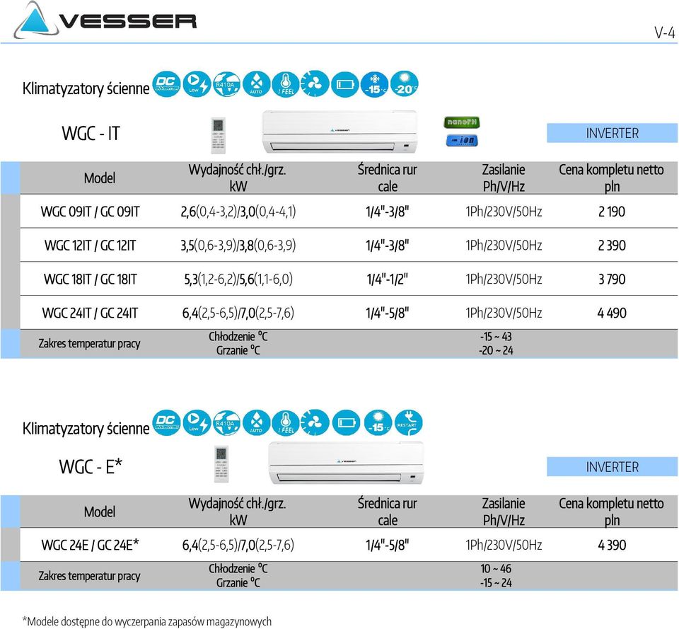 1Ph/230V/50Hz 3 790 WGC 24IT / GC 24IT 6,4(2,5-6,5)/7,0 7,0(2,5-7,6) 1/4''-5/8'' 1Ph/230V/50Hz 4 490-15 ~ 43-20 ~ 24 WGC -