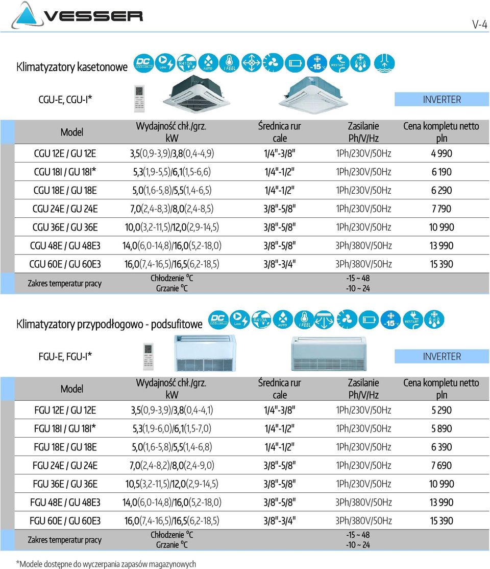 12,0(2,9-14,5) 3/8''-5/8'' 1Ph/230V/50Hz 10 990 CGU 48E / GU 48E3 14,0(6,0-14,8)/16,0 16,0(5,2-18,0) 3/8''-5/8'' 3Ph/380V/50Hz 13 990 CGU 60E / GU 60E3 16,0(7,4-16,5)/16,5 16,5(6,2-18,5) 3/8''-3/4''