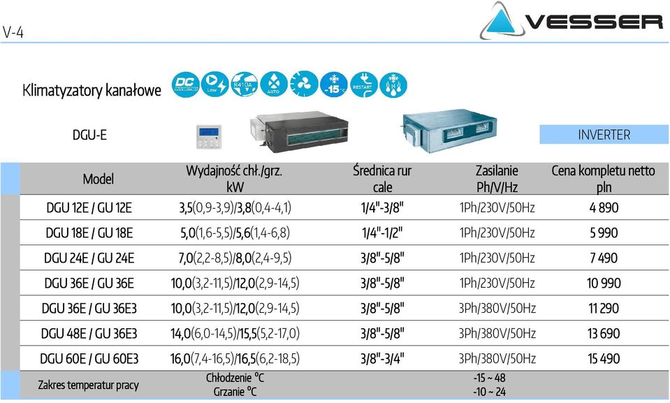 12,0(2,9-14,5) 3/8''-5/8'' 1Ph/230V/50Hz 10 990 DGU 36E / GU 36E3 10,0(3,2-11,5)/12,0 12,0(2,9-14,5) 3/8''-5/8'' 3Ph/380V/50Hz 11 290 DGU 48E / GU 36E3